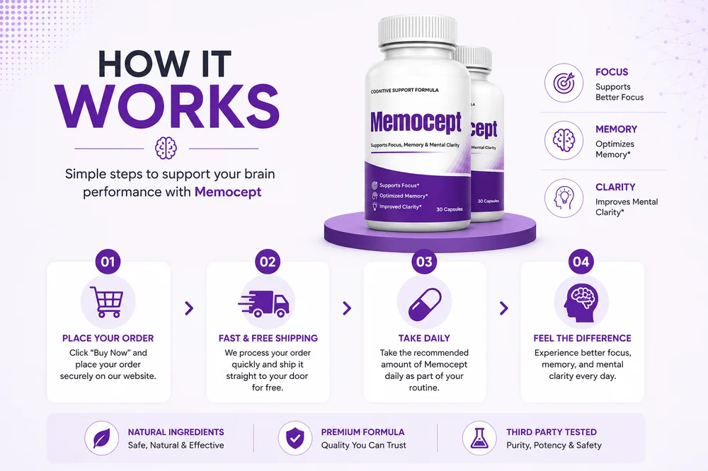 Memocept cognitive circulation support capsules
